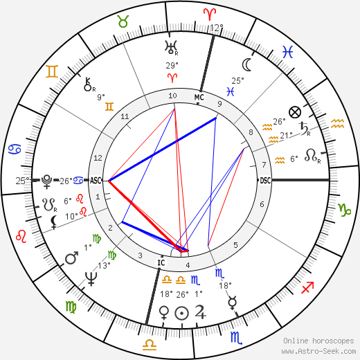 Benita Valente birth chart, biography, wikipedia 2023, 2024