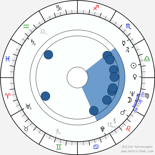 Bernard Gosselin wikipedia, horoscope, astrology, instagram
