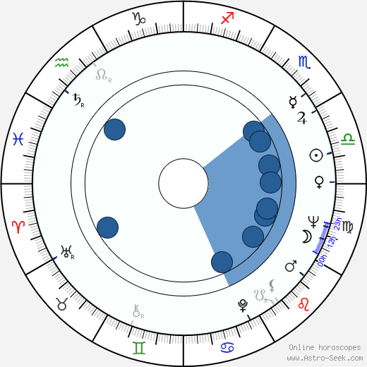 Bernard Gosselin wikipedia, biography, birth chart, instagram Bernard Gosselin wikipedia, horoscope, astrology, instagram