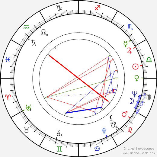 Bernard Gosselin birth chart, Bernard Gosselin astro natal horoscope, astrology