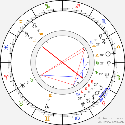 Bernard Woringer birth chart, biography, wikipedia 2024, 2025
