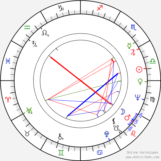 Bernard Woringer birth chart, Bernard Woringer astro natal horoscope, astrology