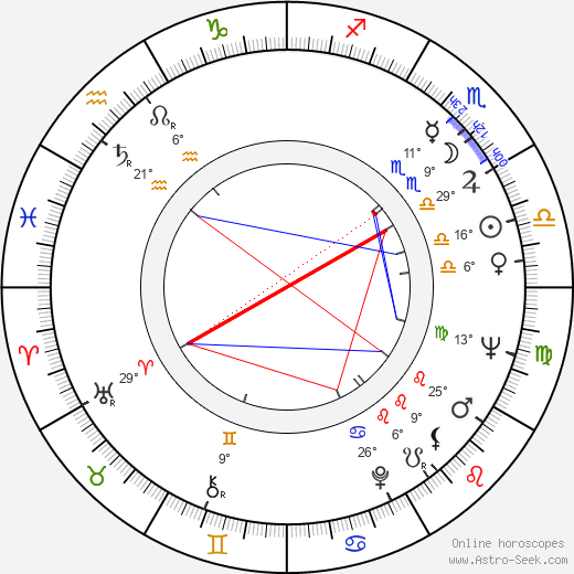 Branimir Tori Jankovic birth chart, biography, wikipedia 2024, 2025