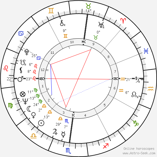 Bruna Rambaldi birth chart, biography, wikipedia 2023, 2024