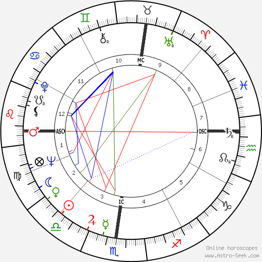 Bruna Rambaldi birth chart, Bruna Rambaldi astro natal horoscope, astrology