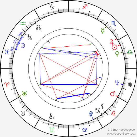 Calvin Lockhart birth chart, Calvin Lockhart astro natal horoscope, astrology