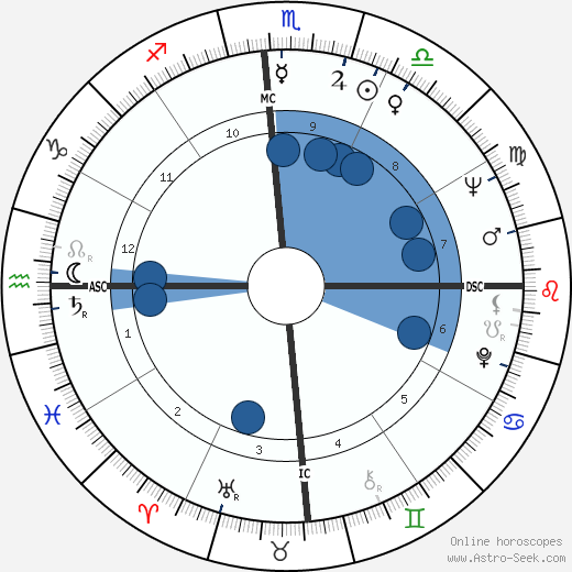 Christa Wuliger-Shubert wikipedia, biography, birth chart, instagram Christa Wuliger-Shubert wikipedia, horoscope, astrology, instagram