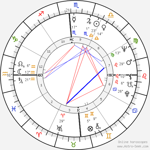 Christa Wuliger-Shubert birth chart, biography, wikipedia 2023, 2024