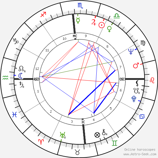 Christa Wuliger-Shubert birth chart, Christa Wuliger-Shubert astro natal horoscope, astrology