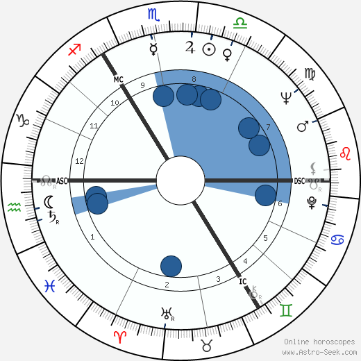 Christian Bruhn wikipedia, horoscope, astrology, instagram