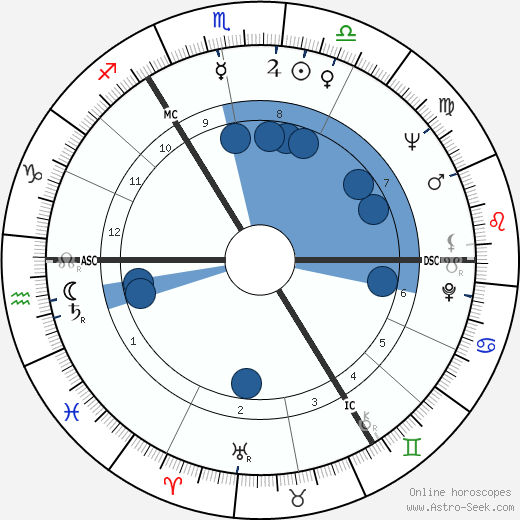 Christian Bruhn wikipedia, biography, birth chart, instagram Christian Bruhn wikipedia, horoscope, astrology, instagram