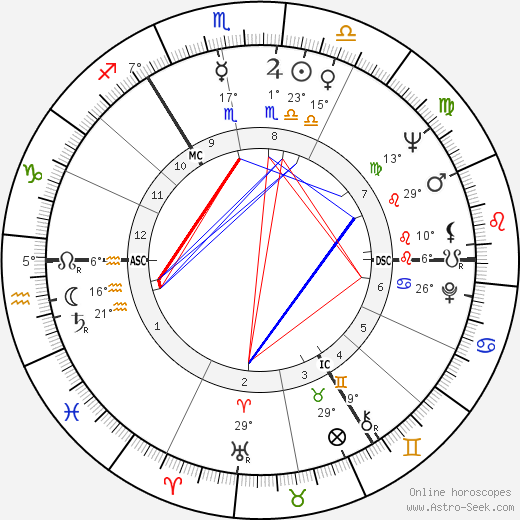 Christian Bruhn birth chart, biography, wikipedia 2023, 2024