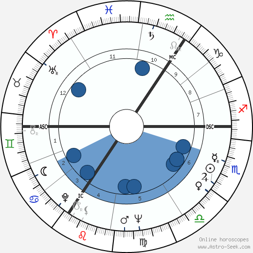 David Barclay wikipedia, horoscope, astrology, instagram