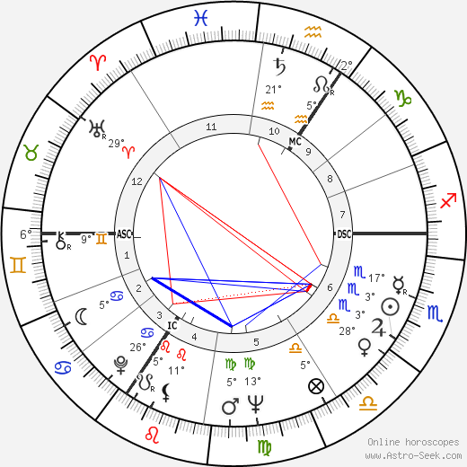 David Barclay birth chart, biography, wikipedia 2024, 2025