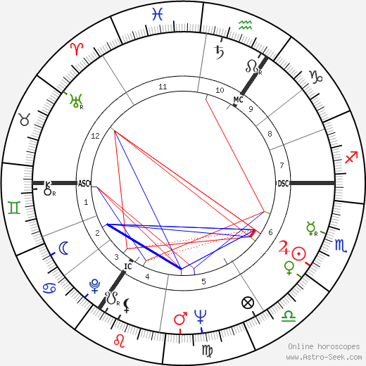 David Barclay birth chart, David Barclay astro natal horoscope, astrology