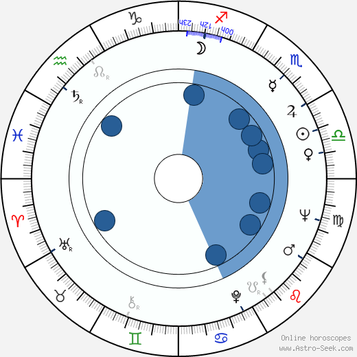 Dieter Wien horoscope, astrology, sign, zodiac, date of birth, instagram