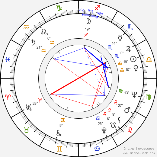 Dieter Wien birth chart, biography, wikipedia 2023, 2024