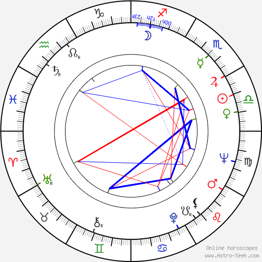 Dieter Wien birth chart, Dieter Wien astro natal horoscope, astrology