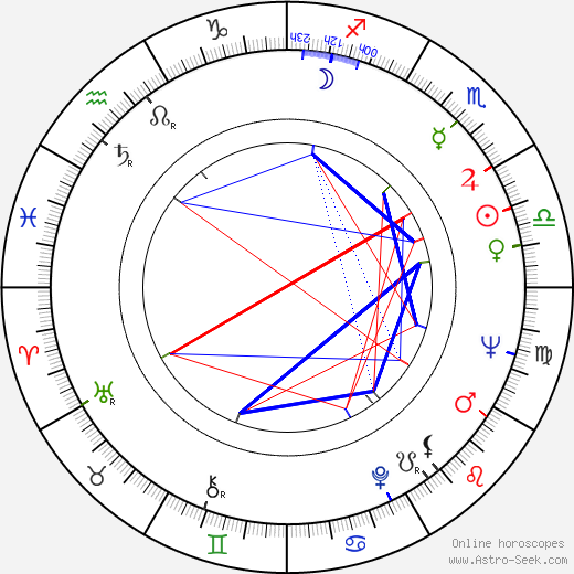 Dušan Kulíšek birth chart, Dušan Kulíšek astro natal horoscope, astrology