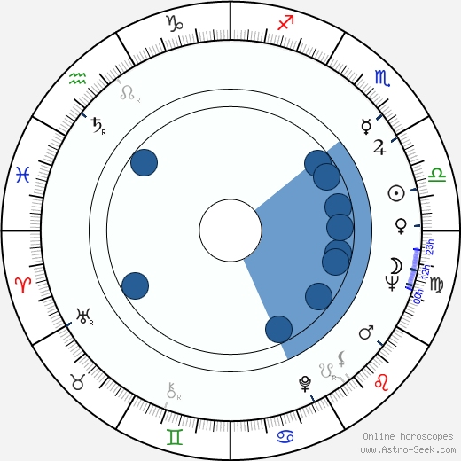 Eduard Bredun wikipedia, biography, birth chart, instagram Eduard Bredun wikipedia, horoscope, astrology, instagram