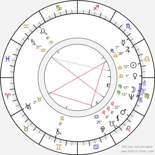 Eduard Bredun birth chart, biography, wikipedia 2022, 2023