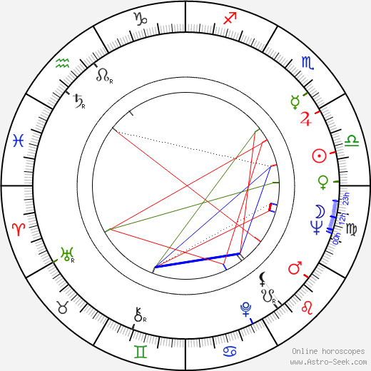 Eduard Bredun birth chart, Eduard Bredun astro natal horoscope, astrology