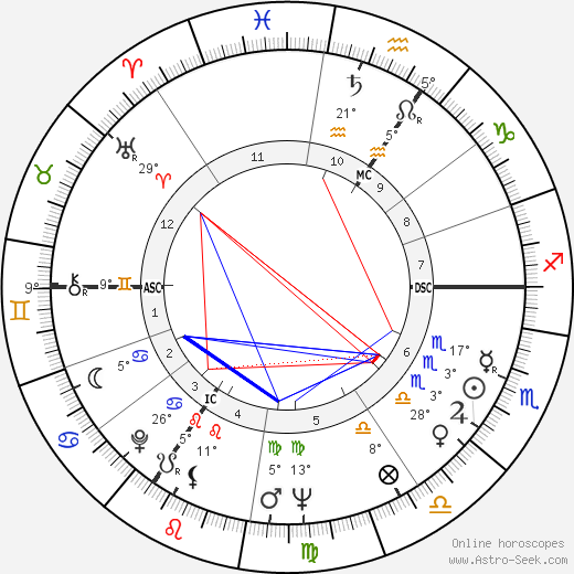 Frederick Barclay birth chart, biography, wikipedia 2024, 2025