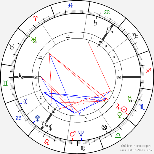 Frederick Barclay birth chart, Frederick Barclay astro natal horoscope, astrology