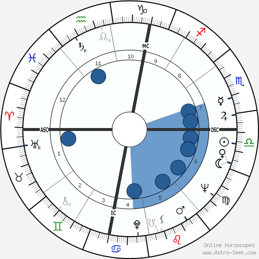 G. Federico Barzetti wikipedia, horoscope, astrology, instagram