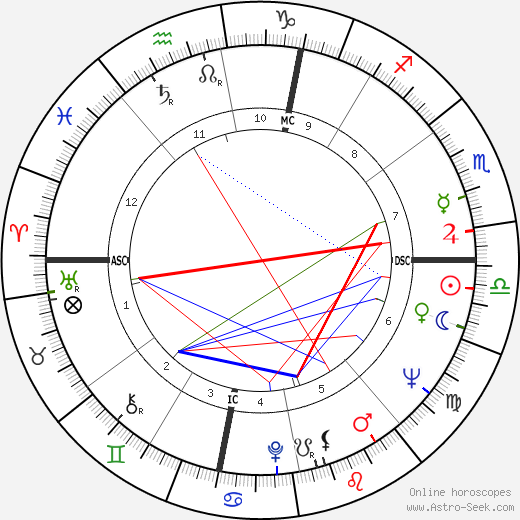 G. Federico Barzetti birth chart, G. Federico Barzetti astro natal horoscope, astrology