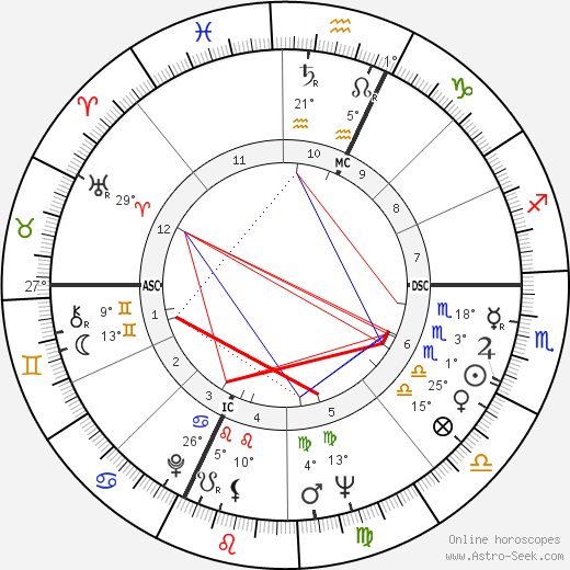 Georgianne Dieson birth chart, biography, wikipedia 2023, 2024