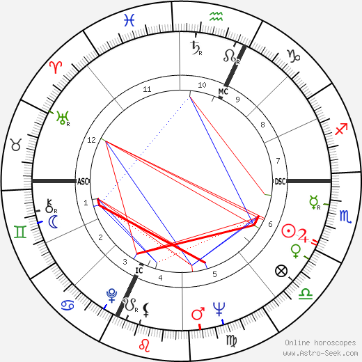 Georgianne Dieson birth chart, Georgianne Dieson astro natal horoscope, astrology