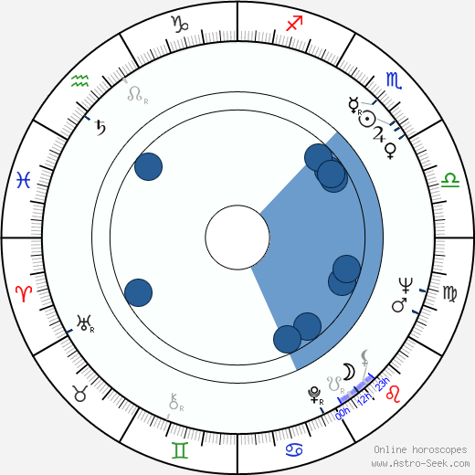 Hamilton Camp Oroscopo, astrologia, Segno, zodiac, Data di nascita, instagram