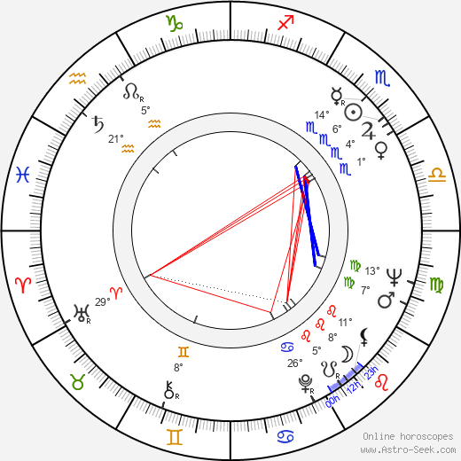 Hamilton Camp birth chart, biography, wikipedia 2024, 2025