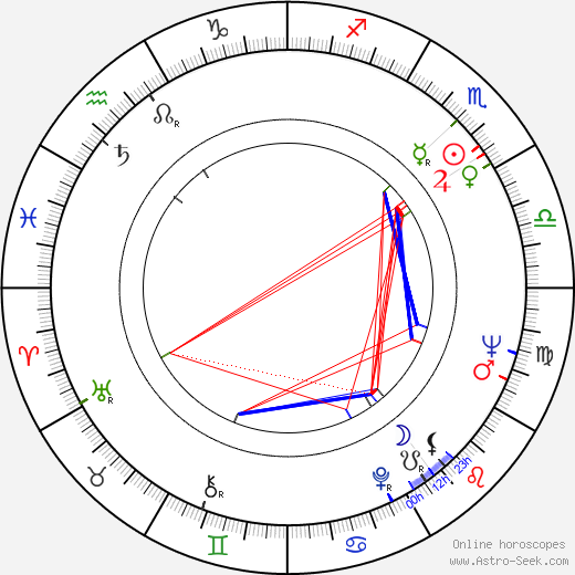 Hamilton Camp birth chart, Hamilton Camp astro natal horoscope, astrology