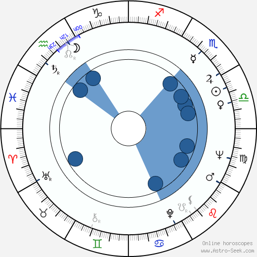 Henry B. Schacht wikipedia, horoscope, astrology, instagram