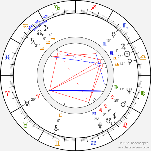 Henry B. Schacht birth chart, biography, wikipedia 2023, 2024