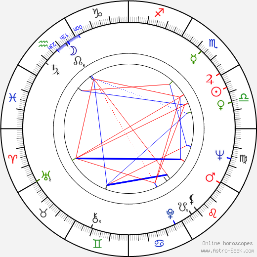 Henry B. Schacht birth chart, Henry B. Schacht astro natal horoscope, astrology