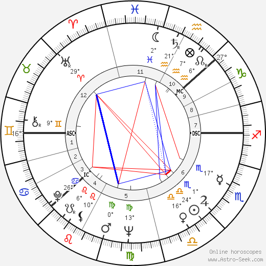 Inger Stevens birth chart, biography, wikipedia 2023, 2024