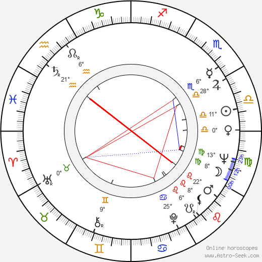 Ivan Lyons birth chart, biography, wikipedia 2024, 2025