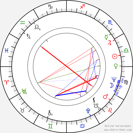 Ivan Lyons birth chart, Ivan Lyons astro natal horoscope, astrology