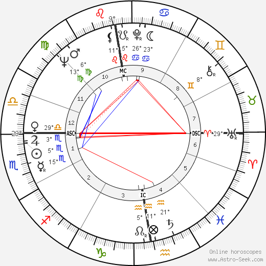 Jacques Allaire birth chart, biography, wikipedia 2024, 2025