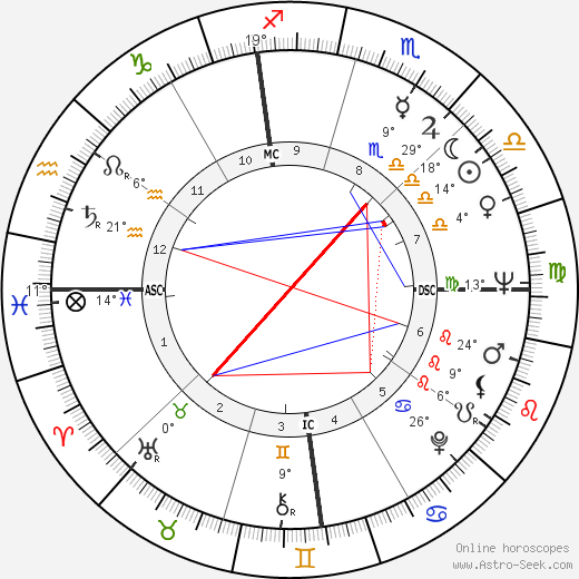 James Eubert Holshouser birth chart, biography, wikipedia 2024, 2025