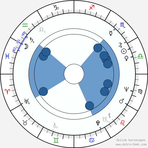 Jean-Pierre Desagnat horoscope, astrology, sign, zodiac, date of birth, instagram
