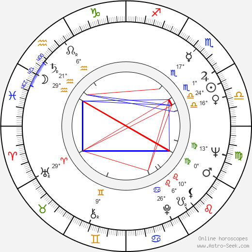Jean-Pierre Desagnat birth chart, biography, wikipedia 2024, 2025