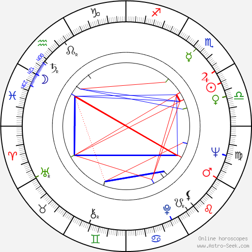 Jean-Pierre Desagnat birth chart, Jean-Pierre Desagnat astro natal horoscope, astrology