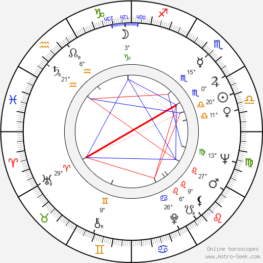Jiří Šámal birth chart, biography, wikipedia 2024, 2025