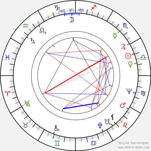 Jiří Šámal birth chart, Jiří Šámal astro natal horoscope, astrology