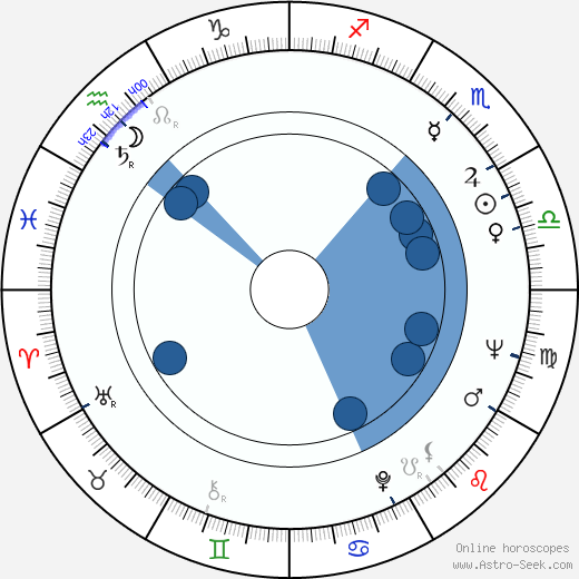 Jörg Schlaich wikipedia, horoscope, astrology, instagram