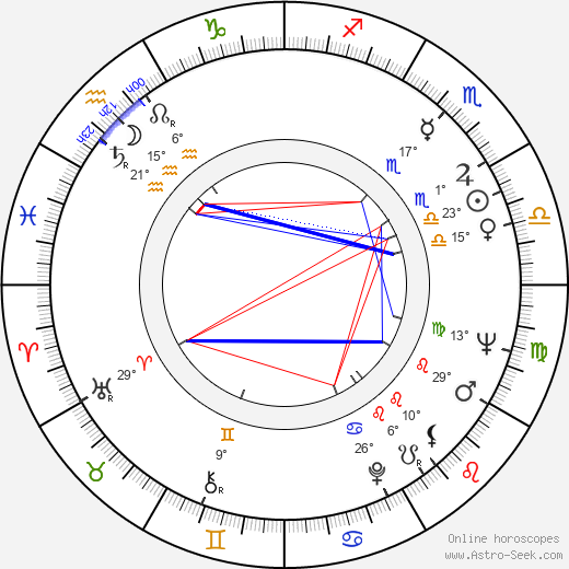 Jörg Schlaich birth chart, biography, wikipedia 2024, 2025